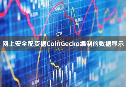 网上安全配资据CoinGecko编制的数据显示
